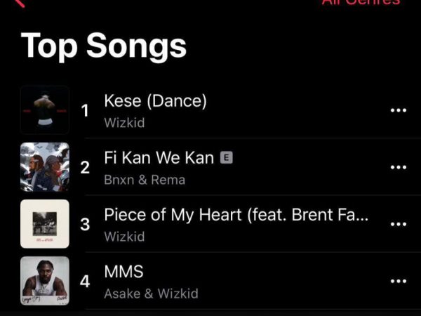 Afrobeats Icon Wizkid Dominates Nigeria Apple Music Chart with New Hit “Kese (Dance)