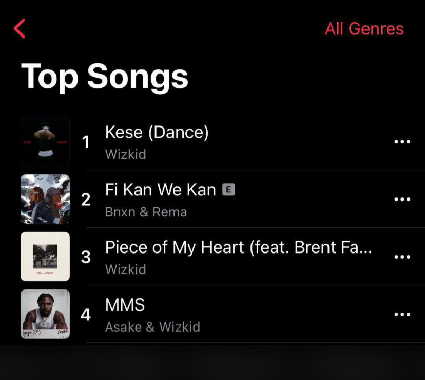 Afrobeats Icon Wizkid Dominates Nigeria Apple Music Chart with New Hit “Kese (Dance)